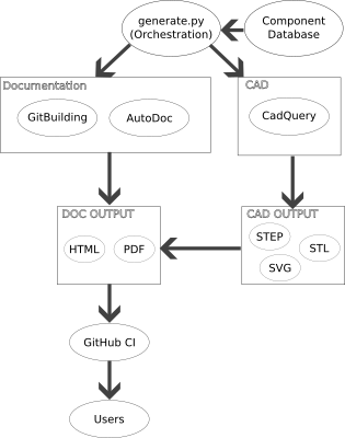 General Framework Flow
